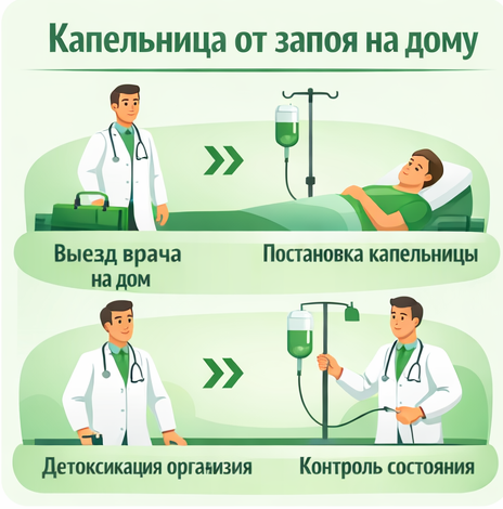 капельница от запоя в Качканаре в клинике Санати